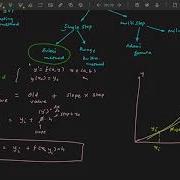 Lecture 10b Euler S Method To Solve ODEs