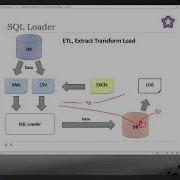 Lec 05 Database SQL DML And TCL