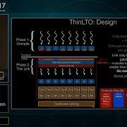 CppCon 2017 Teresa Johnson ThinLTO Scalable And Incremental Link Time Optimization