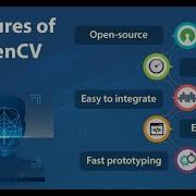OpenCV Python Tutorial For Beginners 12 How To Bind Trackbar To OpenCV Windows