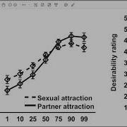 High Resolution Charts From SPSS Yes You Can