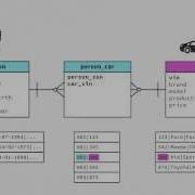 Tutorial 3 References