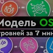 The OSI Model 7 Layers In 7 Minutes