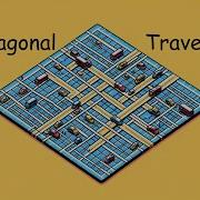 Diagonal Traverse II LeetCode 1424 Python