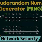 Pseudorandom Number Generator PRNG