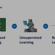 1 2 Supervised Vs Unsupervised Vs Reinforcement Learning Types Of Machine Learning