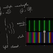 Diffraction White Light And Electrons AQA A Level Physics