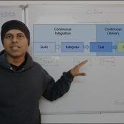 School Of Basics What Is CI CD What Is CI CD Pipeline Interview Questions
