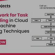 Framework For Task Scheduling In Cloud Using Machine Learning Techniques BTECH PROJECTS IN HYD