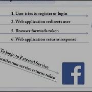 08 Register And Login Using Facebook Account Asp Net Visual Basic