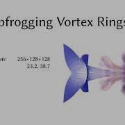 Leapfrogging Vortex Rings