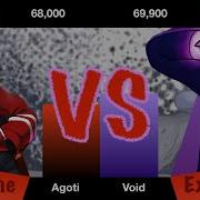 FNF Agoti Vs Void Power Level
