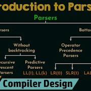Introduction To Parsers