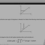 Mod07lec81 Convolution Of Functions