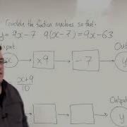 GCSE Maths A7 07 Writing An Equation As A Function Machine