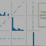 Create A PairPlot Python Visual Power BI