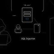 SQL Injection SQLi Is A Web Security Vulnerability That Allows An Attacker