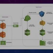 CDK Day 2020 AWS Config With CDK