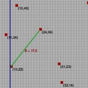 Animation Of Closest Pair Algorithm Using DAC