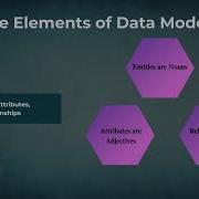 Data Modeling Chapter1