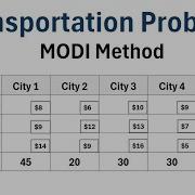 How To Find The Optimal Solution To A Transportation Problem Using The MODI Method
