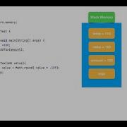 Java Memory Management Stack