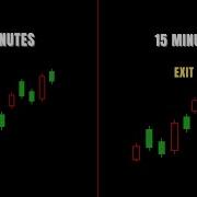 Breakout Trading Magic How I Secure An 75 80 Win Rate Every Time