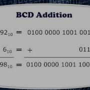 Binary Coded Decimal BCD