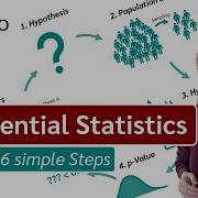 What Is Inferential Statistics Explained In 6 Simple Steps