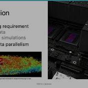 AMD HIP Tutorial 10 1 Multi GPU Programming With HIP