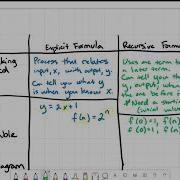 Explicit Formula Vs Recursive Formula