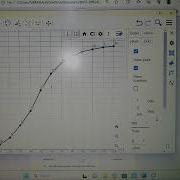 42 Geogebra Sketching Of The Cumulative Frequency Polygon From Raw Data