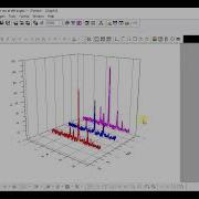 Plotting A 3D Graph For XRD Data