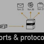 Ports Protocols Explained In 4 Minutes