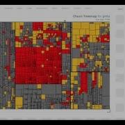 Test Gap Analysis With Teamscale