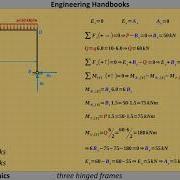 Three Hinged Frames Reactions And Internal Force And Moment Diagrams Problem 02