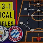 Why The 4 2 3 1 Is The Most Used Formation In Modern Football 4231 Tactics Explained