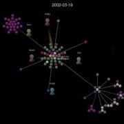 20 Years Of Ruby Gource Visualization 08 29 2019