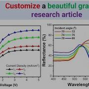 Customize A Beautiful Graph For Research Article OriginLab