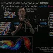 Dynamic Mode Decomposition Overview