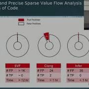 Pinpoint Fast And Precise Sparse Value Flow Analysis For Million Lines Of Code