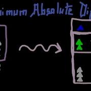 LeetCode In JavaScript Minimum Absolute Difference