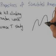 Properties Of Simulated Annealing Georgia Tech Machine Learning