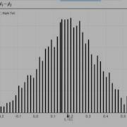 StatKey Difference In Proportions CI