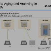 S 4HANA Compliant Storage For Your Archived Data Documents