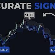 The Range Filter The Most Accurate BUY SELL Indicator Of 2024