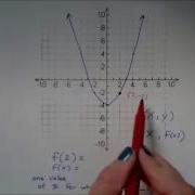 Finding Inputs And Outputs Of A Function From Its Graph