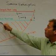Complement Staged Test Environments With Service Virtualization