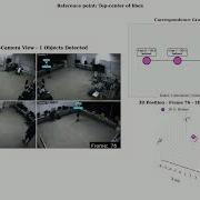 Multi Object Triangulation And 3D Footprint Tracking For Multi Camera Systems