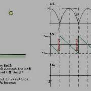 Кинематический график упругого отскакивающего мяча Xmphysics0